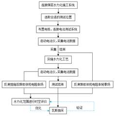 女生骚逼被操基于直流电法的煤层增透措施效果快速检验技术